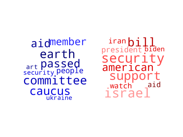 Wordcloud from Tuesday April 23, 2024.